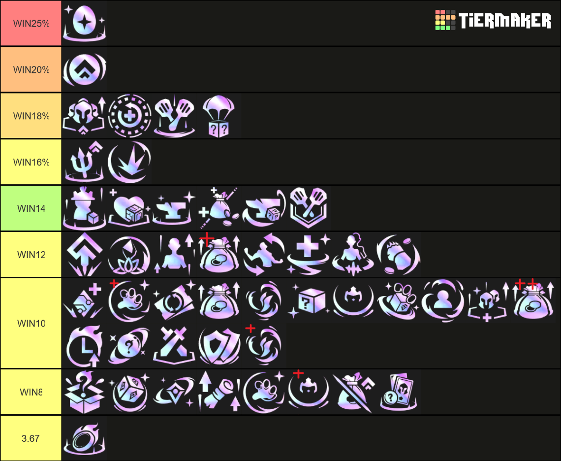 TFT Set 10 Prismatic Augments Tier List Community Rankings TierMaker tft-set-10-prismatic-augments-tier-list-community-rankings-tiermaker