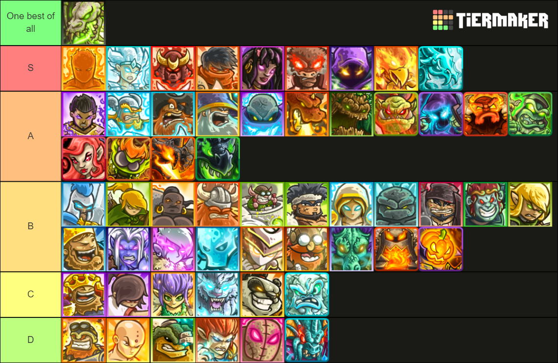 All Kingdom Rush Heroes Tier List (Community Rankings) - TierMaker