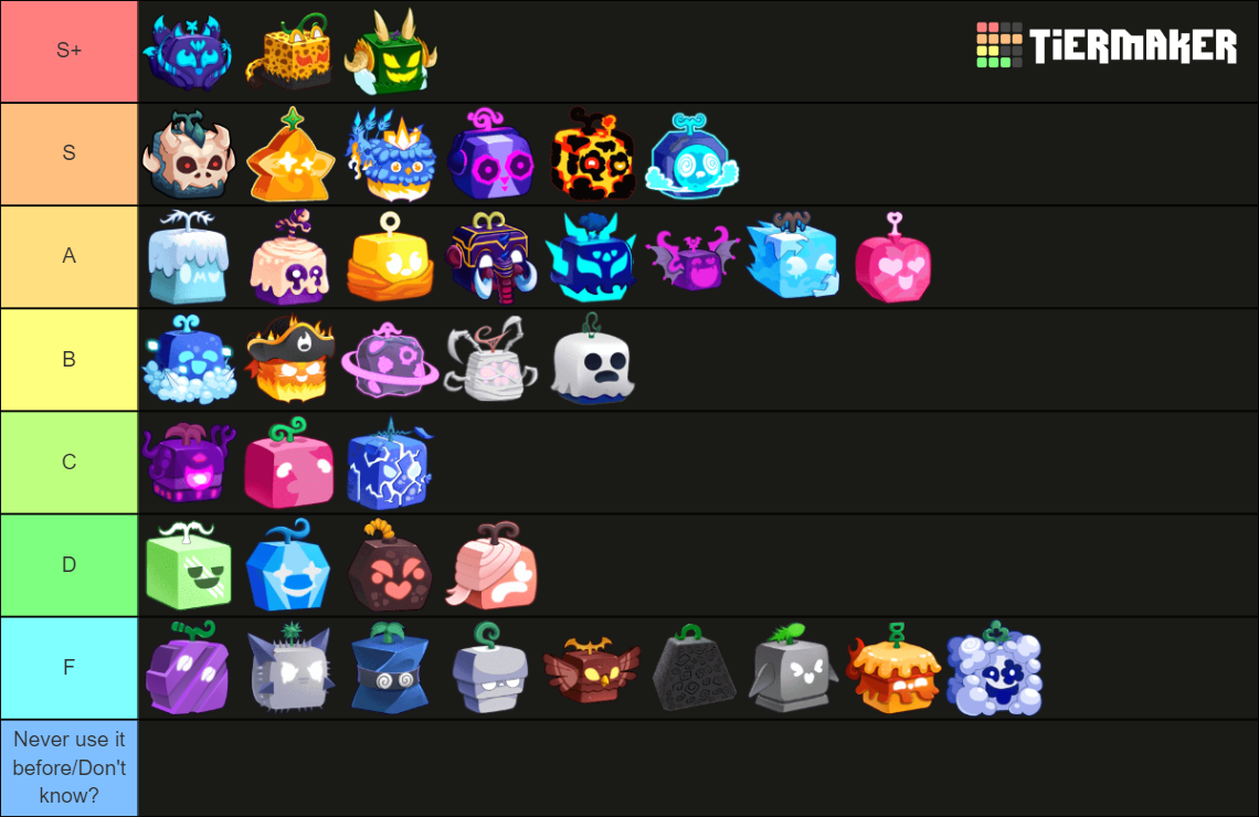 Roblox Blox Fruits: Fruits (23UPD: Winter Upd Pt.1) Tier List ...