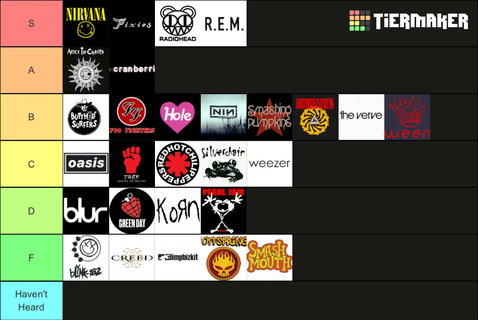 90s-rock-bands-tier-list-community-rankings-tiermaker