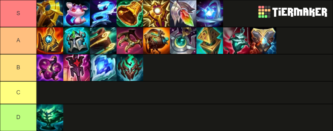 LOL S14 Support Item Tier List Community Rankings TierMaker lol-s14-support-item-tier-list-community-rankings-tiermaker