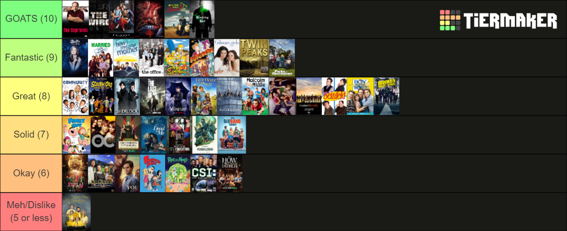 Watched TV Shows Ranked Tier List (Community Rankings) - TierMaker