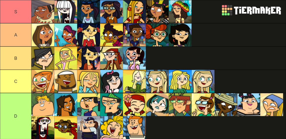 Total Drama Character Tier List (Community Rankings) - TierMaker