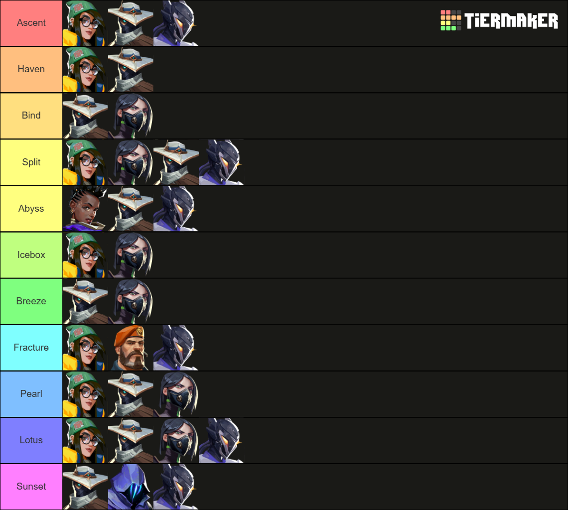 Ranking Tema Comp Graph Valorant Team Comp Maker Tier List (Community Rankings) - TierMaker