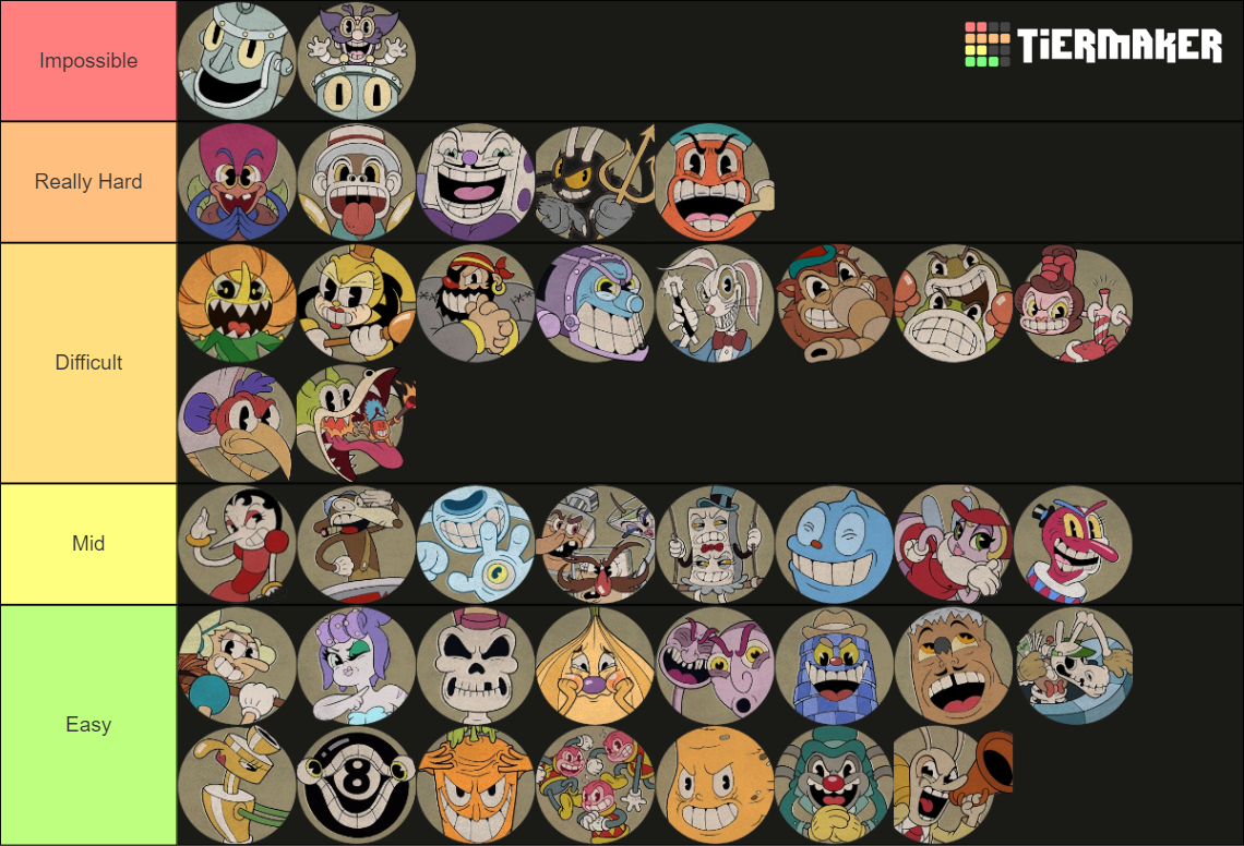 Cuphead Bosses (DLC Included) Tier List (Community Rankings) - TierMaker