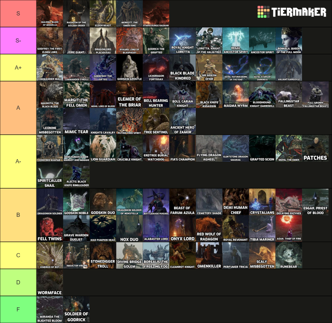 All Elden Ring Bosses Tier List Community Rankings TierMaker   All Elden Ring Bosses 1575265 1700858758 