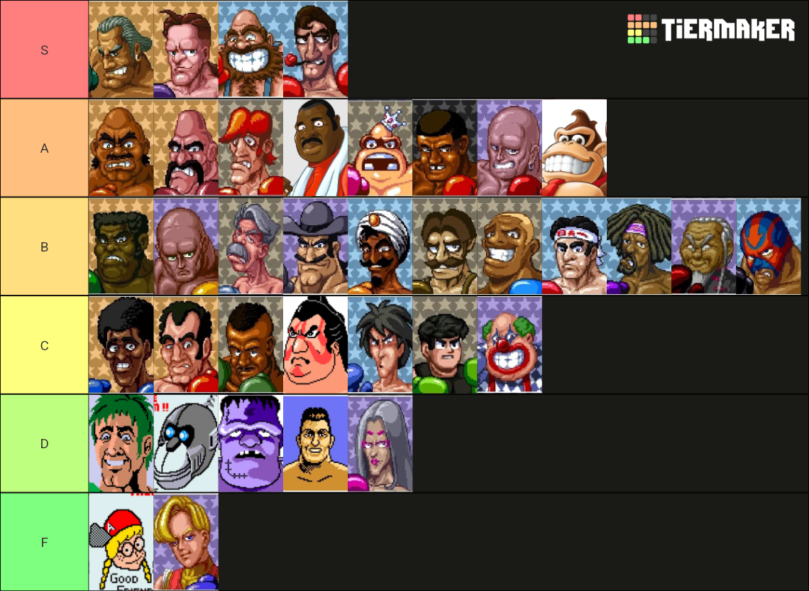 Ultimate Punch Out Characters Tier List (Community Rankings) - TierMaker