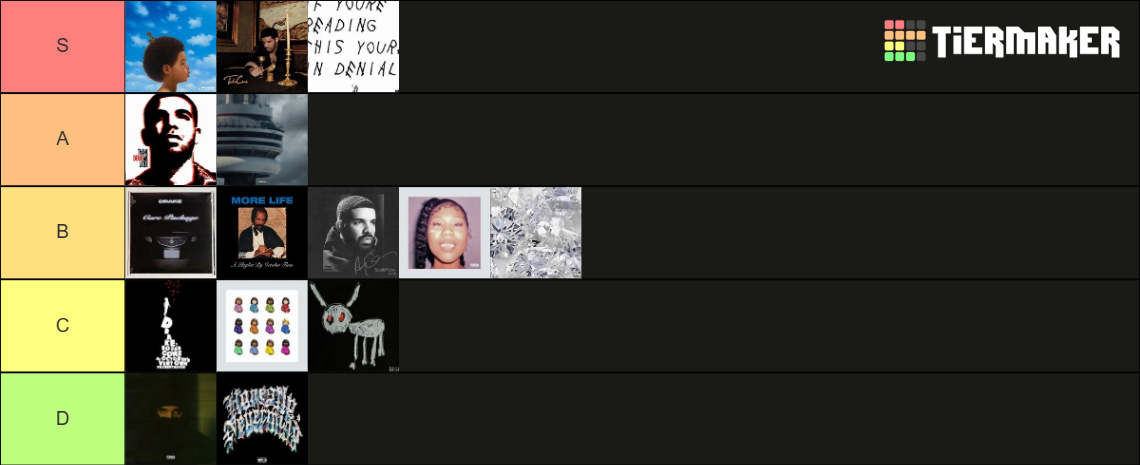 Drake Album Tier List (Community Rankings) - TierMaker