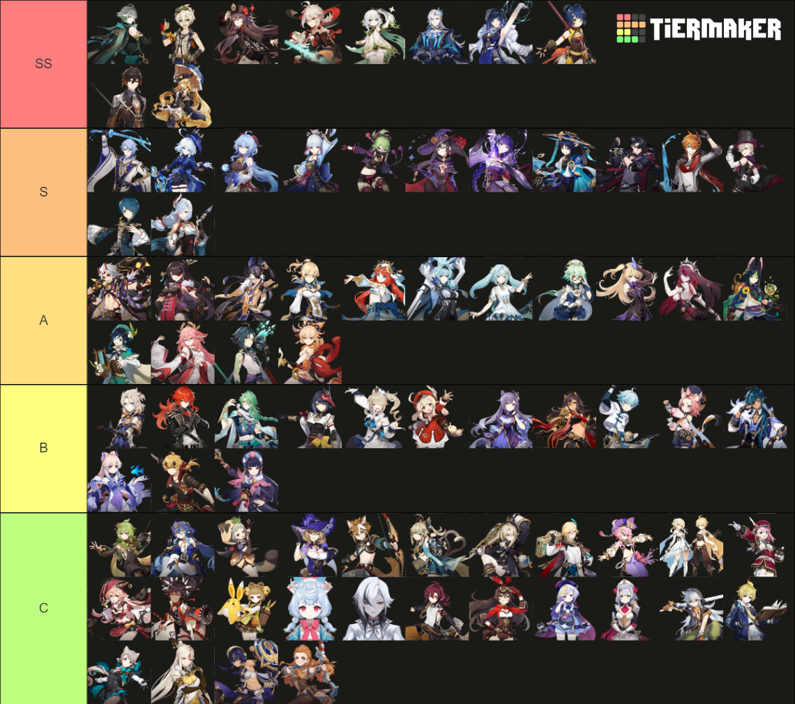 All Characters Genshin Tierlist Tier List Community Rankings Tiermaker 9766