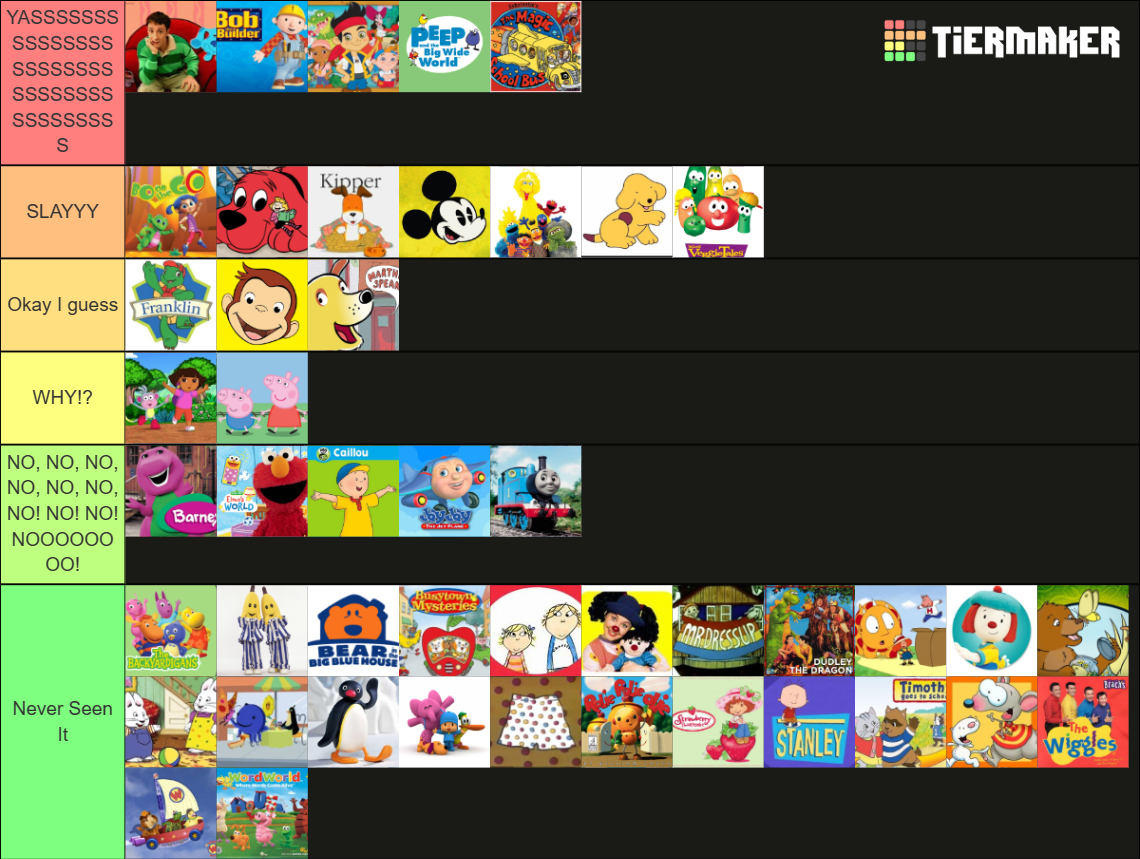 Old Nostalgic Kids Shows Tier List (Community Rankings) - TierMaker