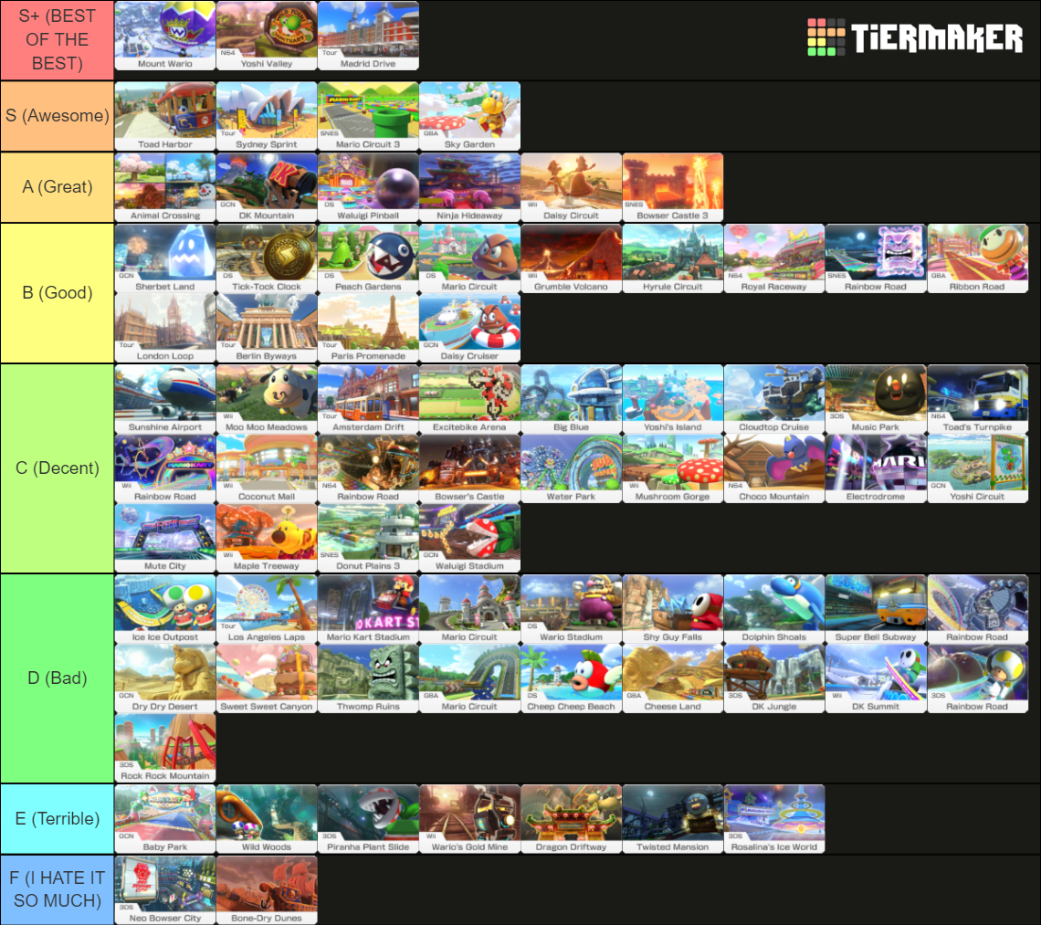 All 96 Mario Kart 8 Deluxe Tracks Tier List (Community Rankings ...