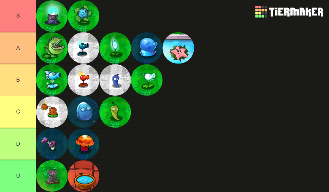 Plants Vs Zombies DLC Plants Tierlist Tier List (Community Rankings ...