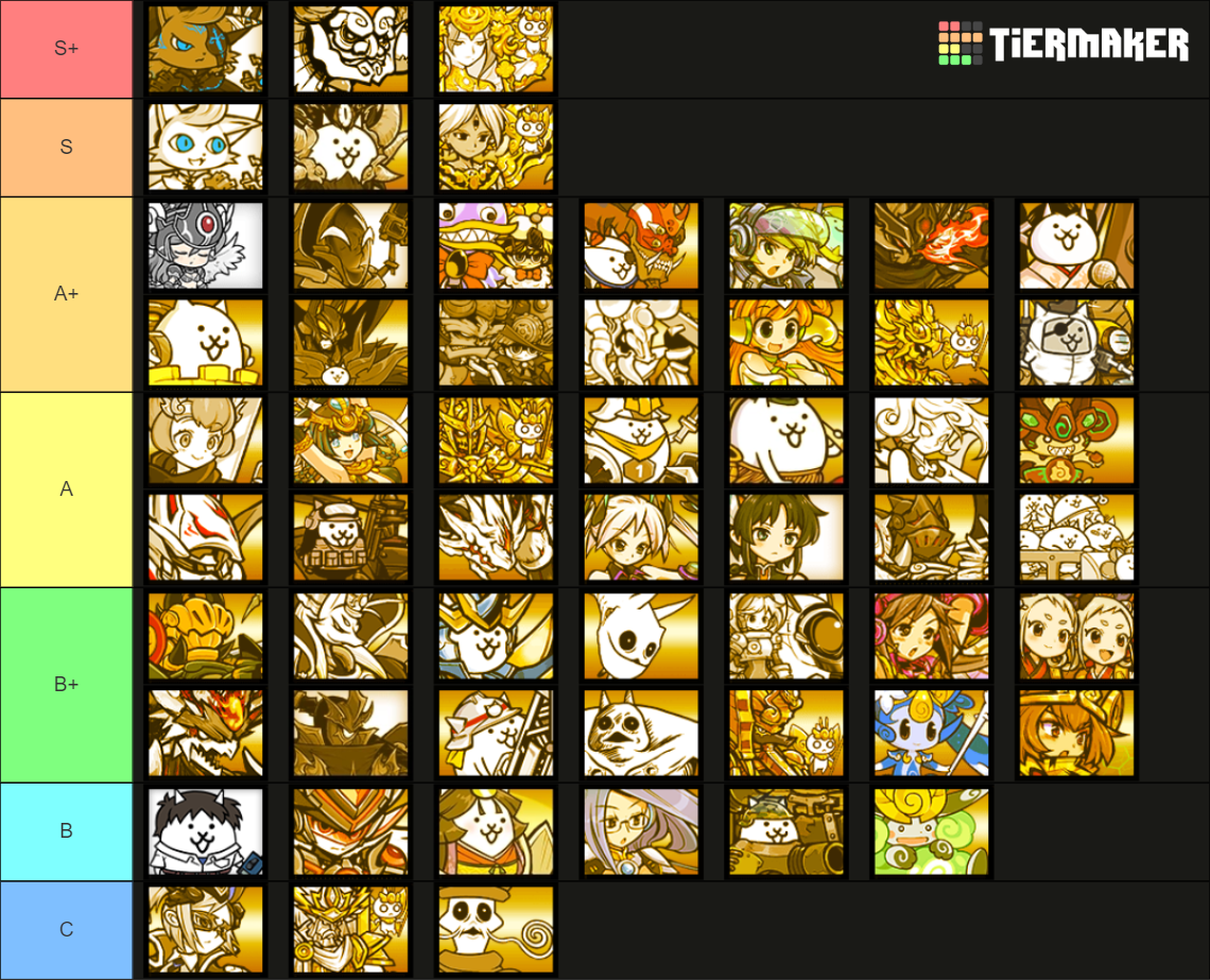The Battle Cats ALL UBER / LEGEND RARE 12.2 Tier List (Community - Legend Rare Tier List / Battle Cats