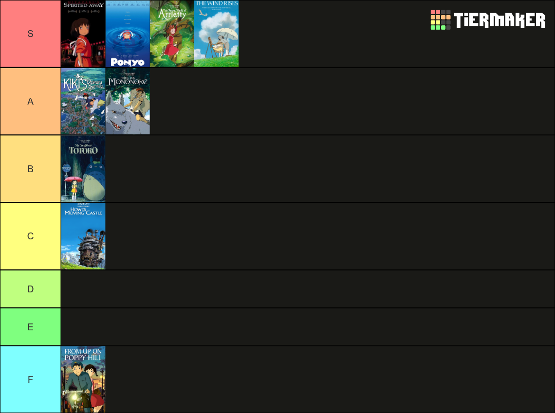 Studio Ghibli Films Tier List Community Rankings TierMaker