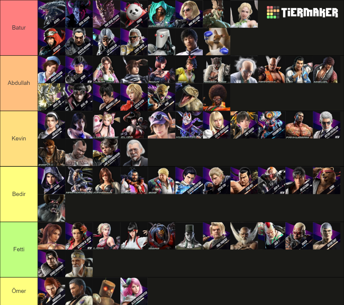 Tekken all characters (similarized portraits) Tier List (Community ...