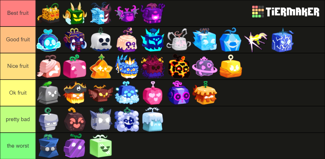 BLOX FRUITS UPD 20 NEW Tier List (Community Rankings) - TierMaker