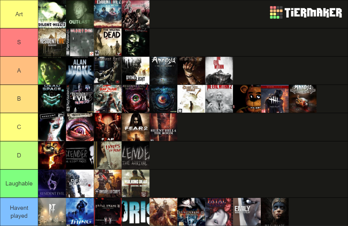 Horror Games Tier List (Community Rankings) - TierMaker