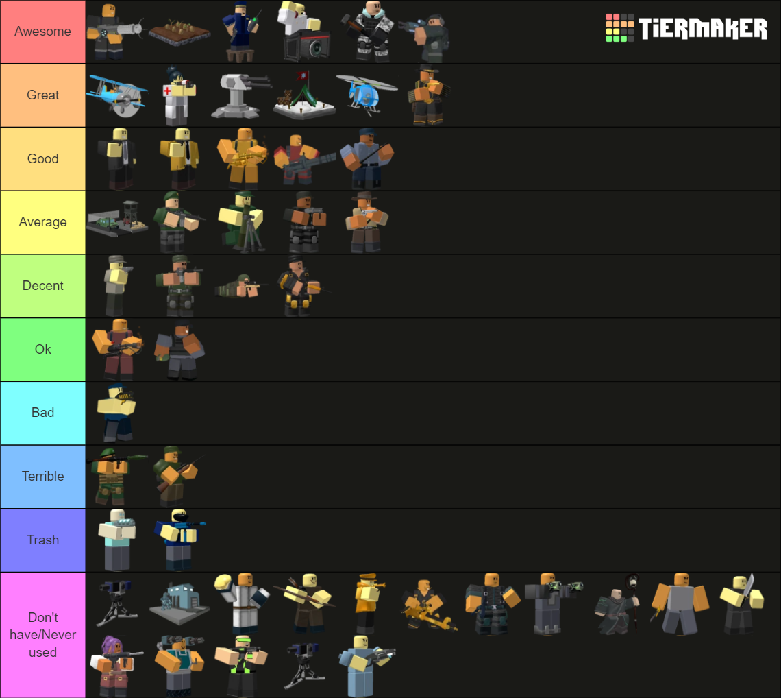 TDS Towers (Updates every new tower) Tier List (Community Rankings ...