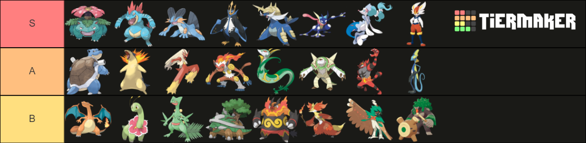 Starter Pokemon Final Evolution Tier List Community Rankings Tiermaker 7812