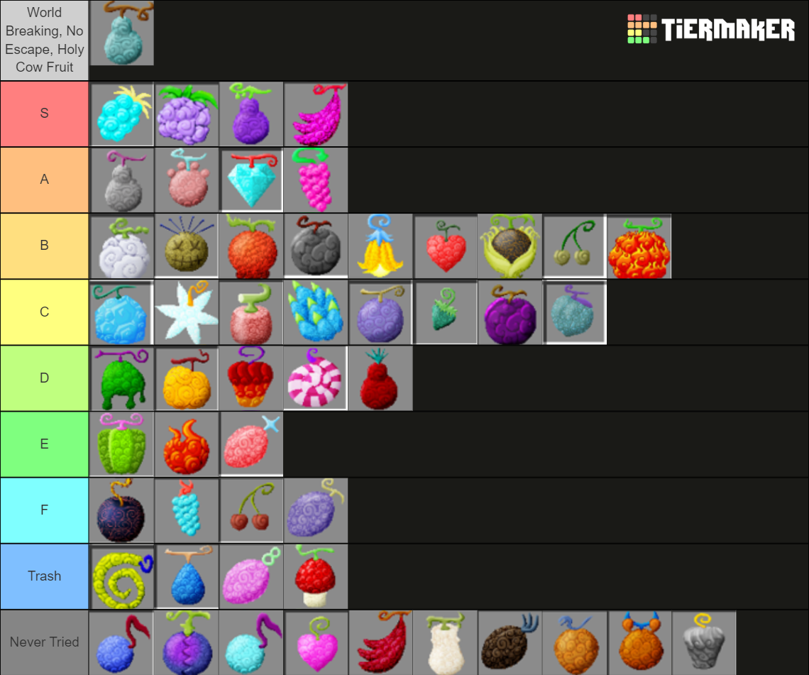 Mine Mine No Mi Tier List (Community Rankings) - TierMaker