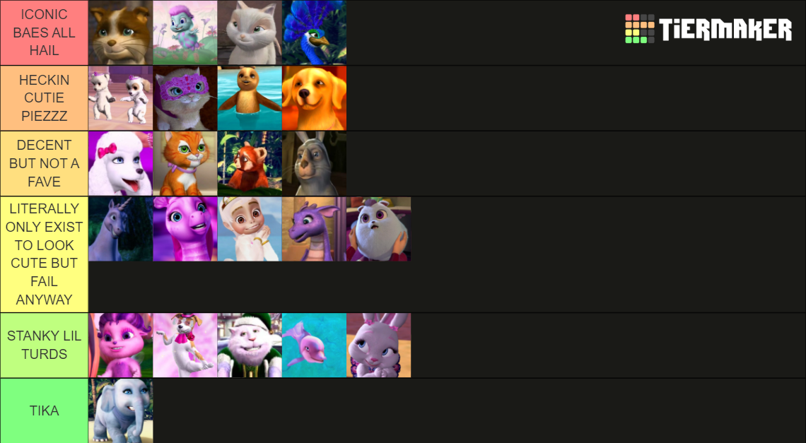 Barbie Movie Sidekicks Tier List (Community Rankings) - TierMaker