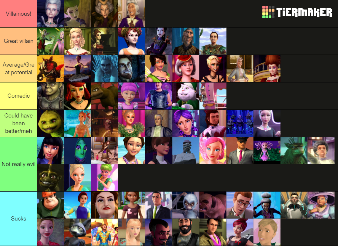 Barbie villains Tier List Rankings) TierMaker