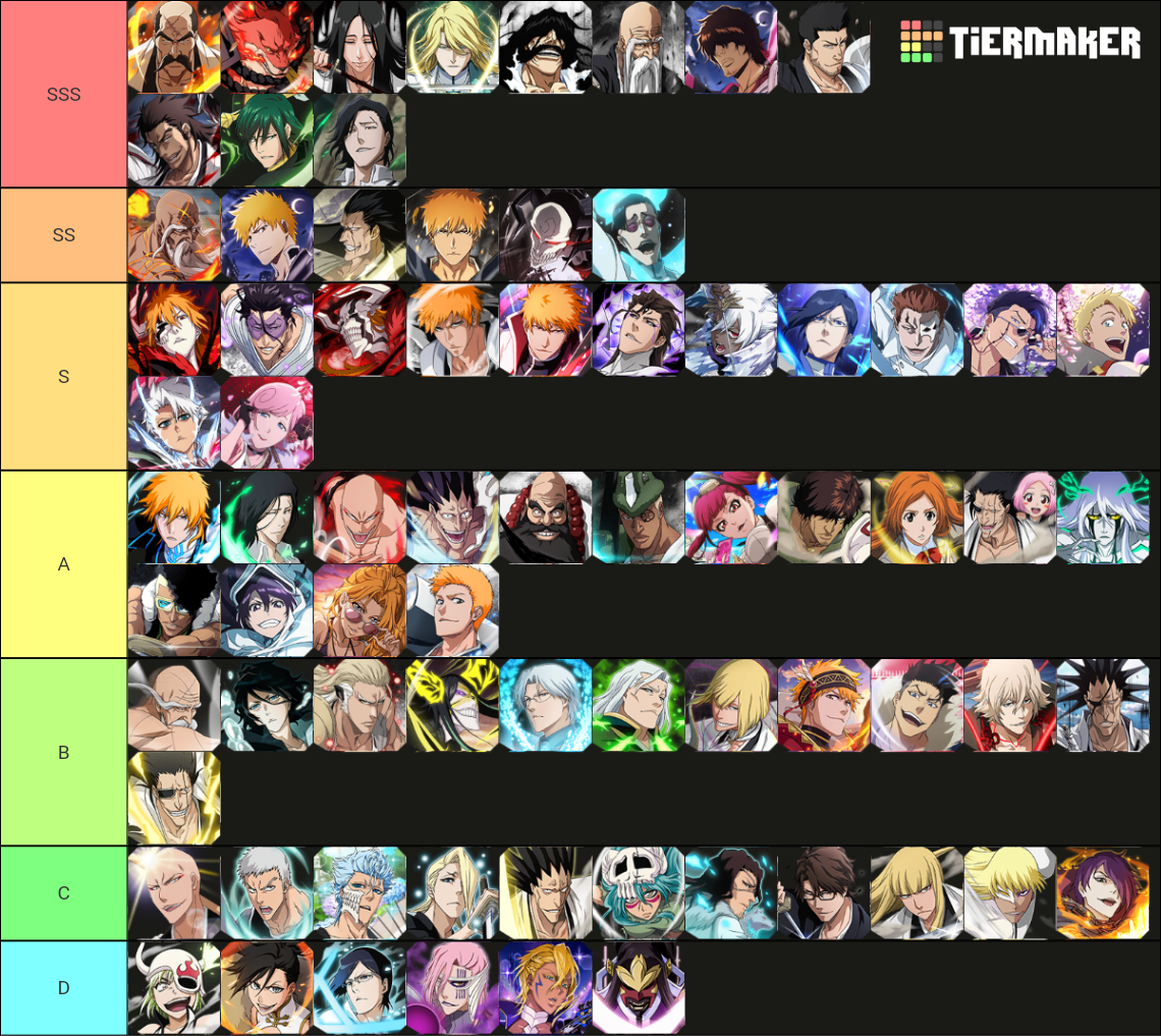 PVP Tier List (Community Rankings) - TierMaker