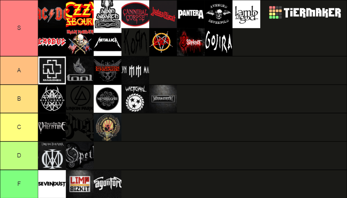 Recent Metal Tier Lists - TierMaker