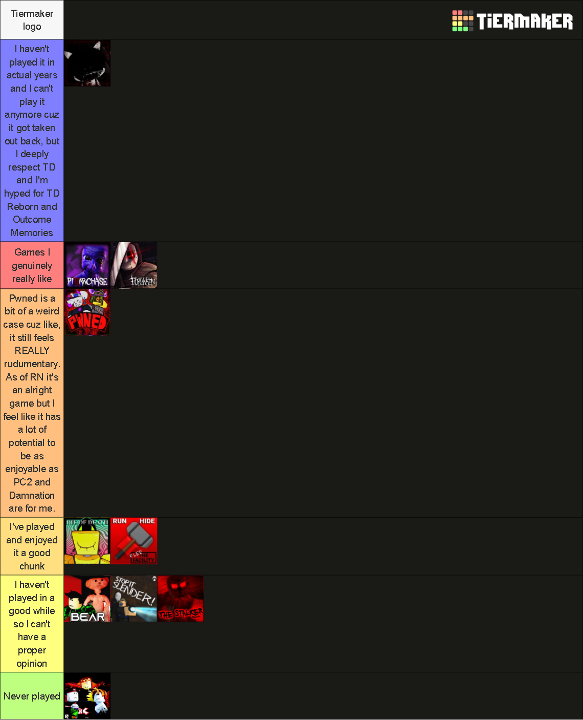 Roblox Asyms Tier List Community Rankings TierMaker Roblox Asym Horror Games 18373901 1750608707