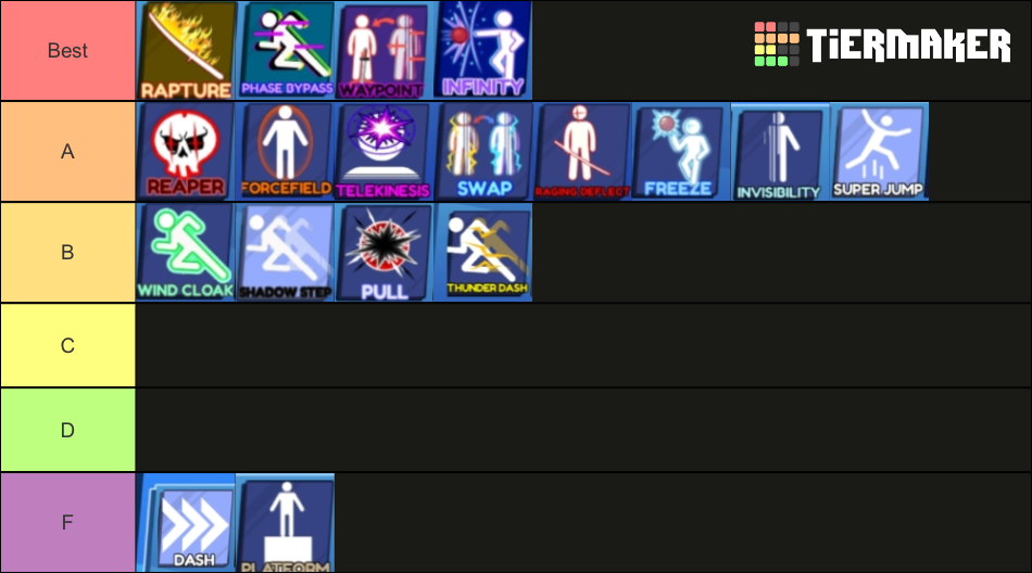 Blade Ball Tier List (Community Rankings) - TierMaker