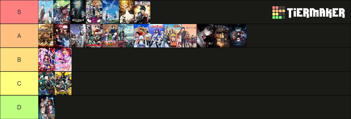 Myanimelist Top 25 Most Popular Jan 2024 Tier List Community