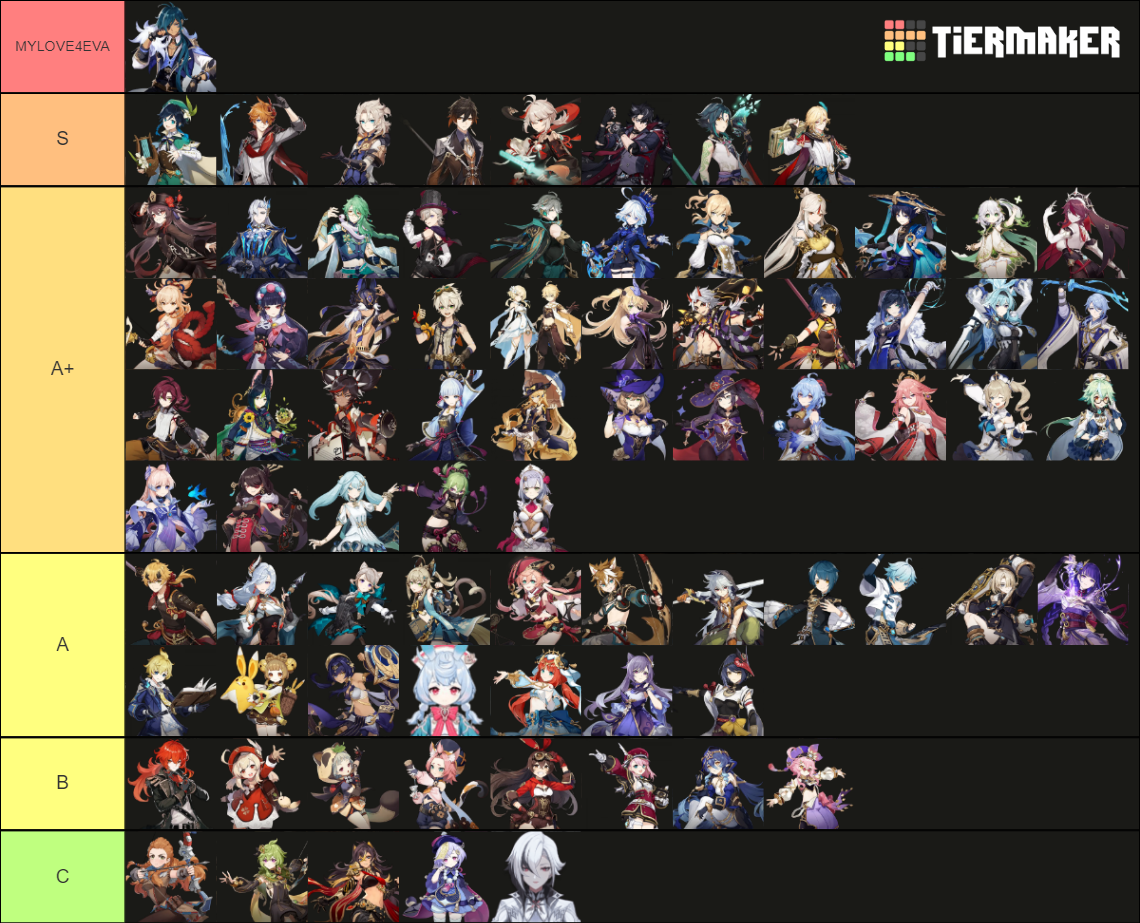 All Characters Genshin Tierlist Tier List Community Rankings Tiermaker 0204