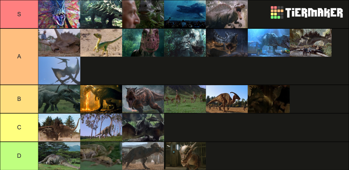 Jurassic Park Movie Dinosaurs Tier List Community Rankings Tiermaker