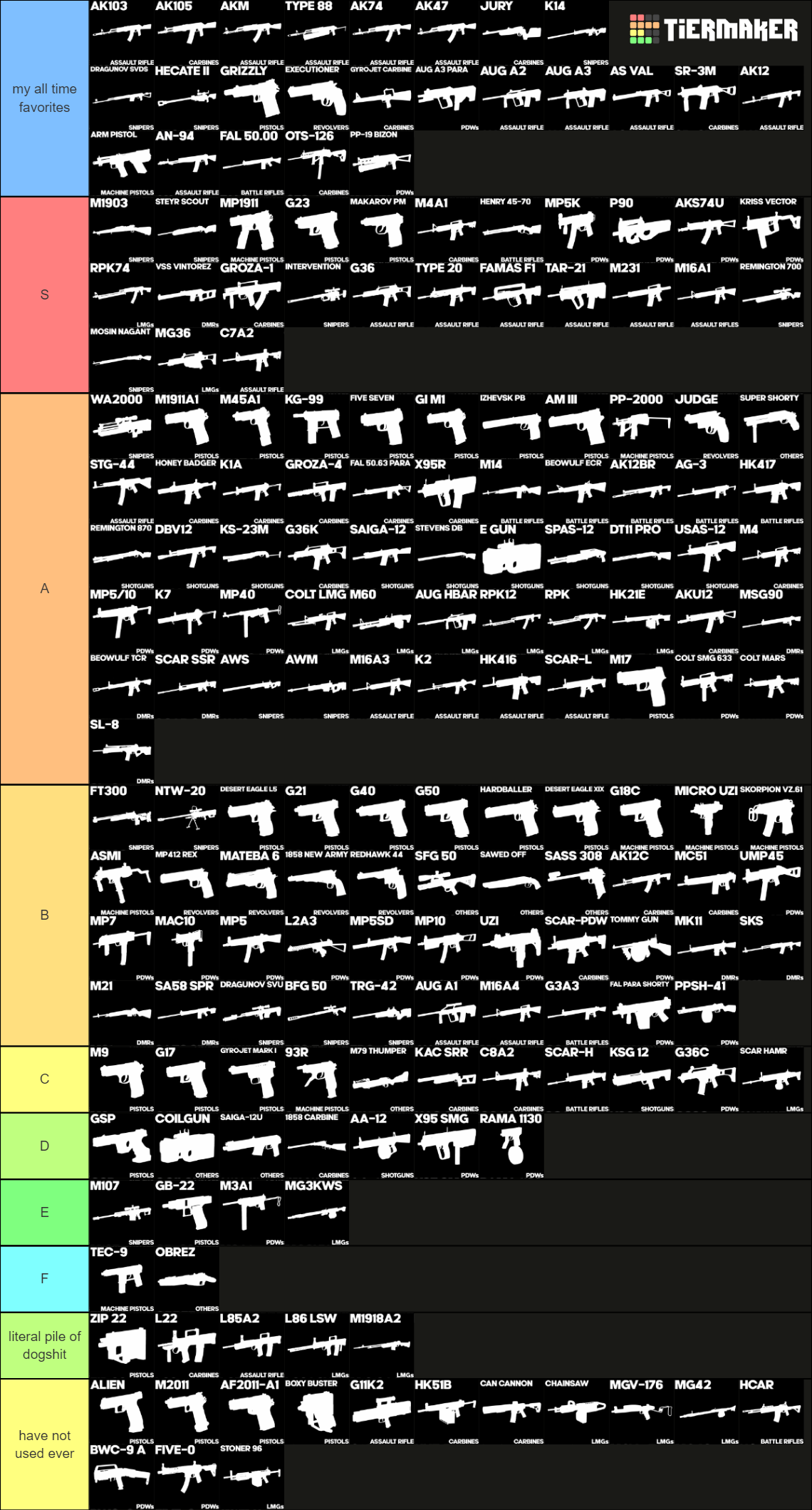 Phantom Forces Guns (Up to Date) Tier List (Community Rankings) - TierMaker