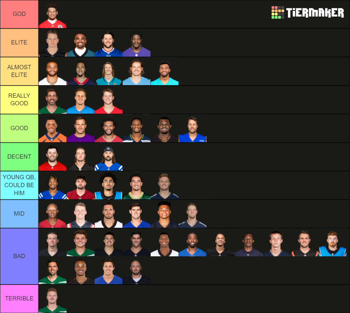 NFL Quarterbacks Tier List (Community Rankings) - TierMaker