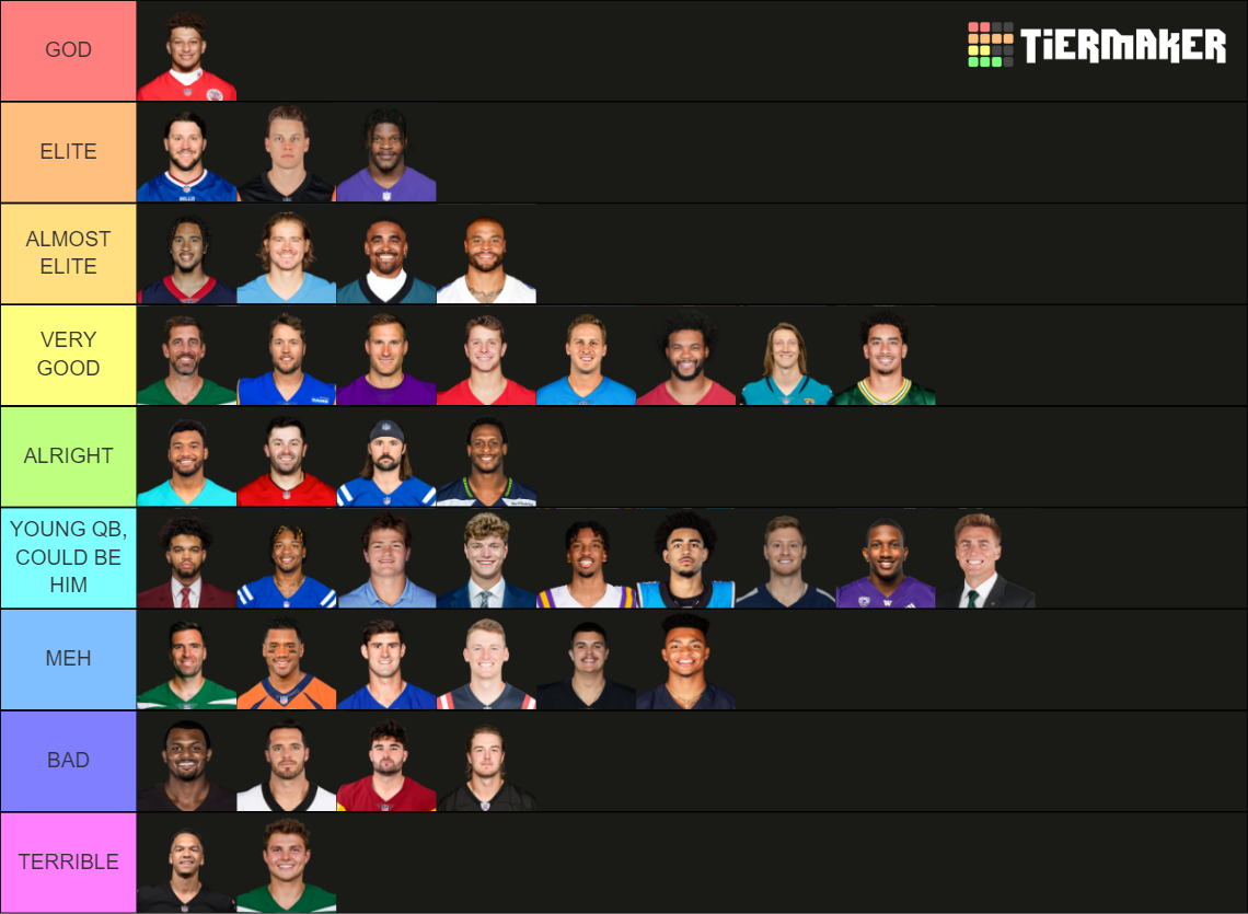 NFL Quarterbacks Tier List Rankings) TierMaker