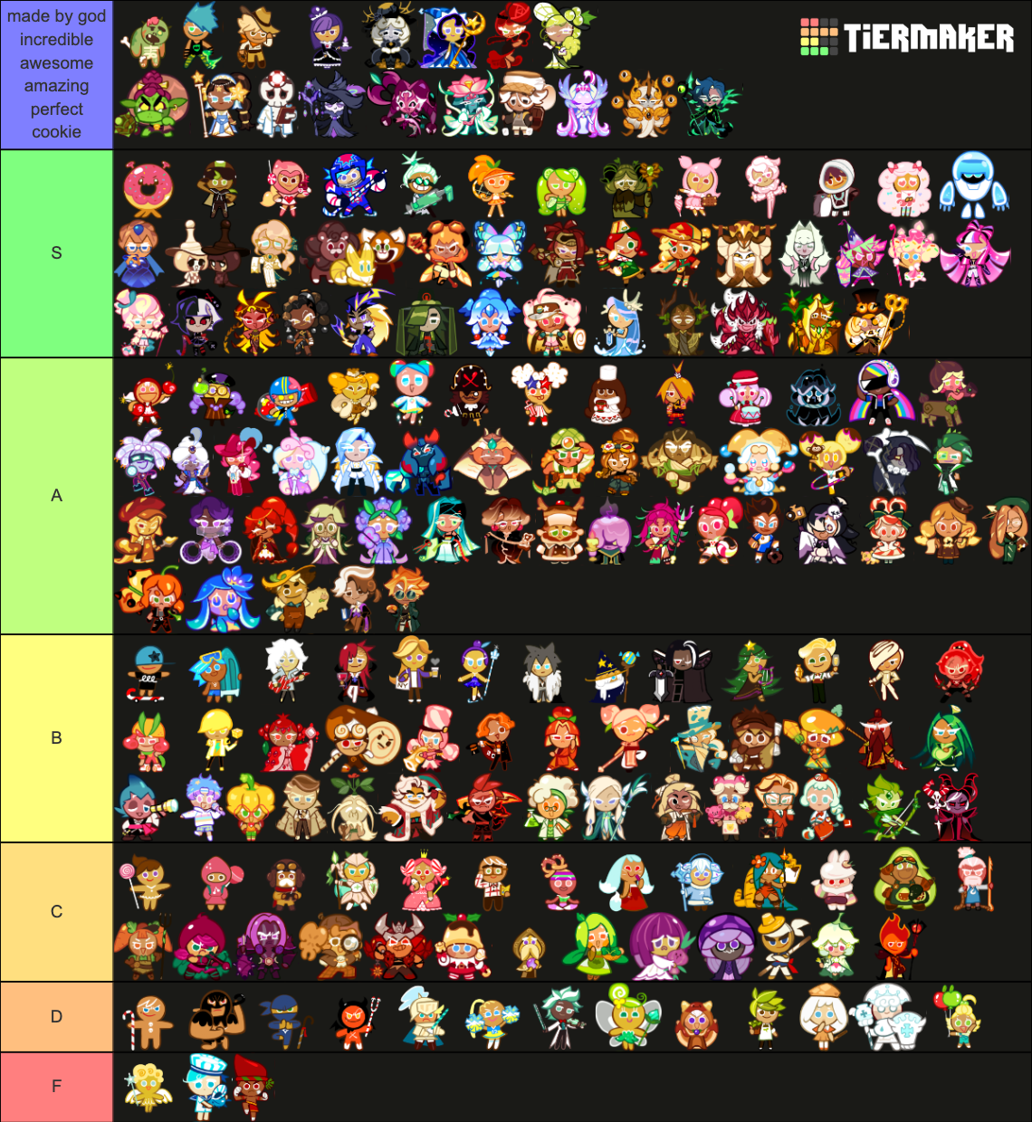 Cookie Run Ovenbreak (UP TO DATE) Tier List (Community Rankings ...