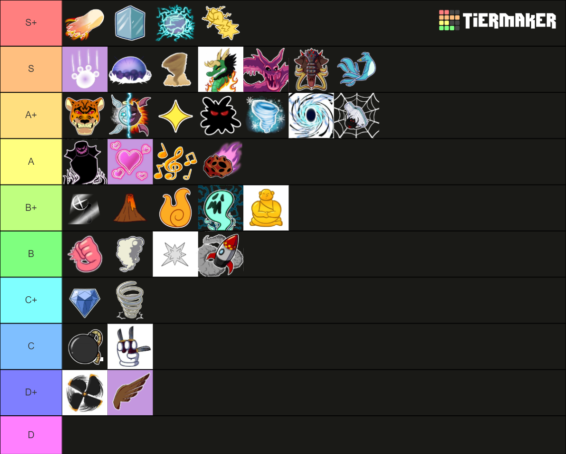 Best Fruits For Combo Tier List (Community Rankings) - TierMaker