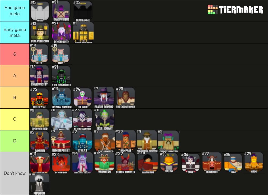 The House TD Tier List (Community Rankings) - TierMaker