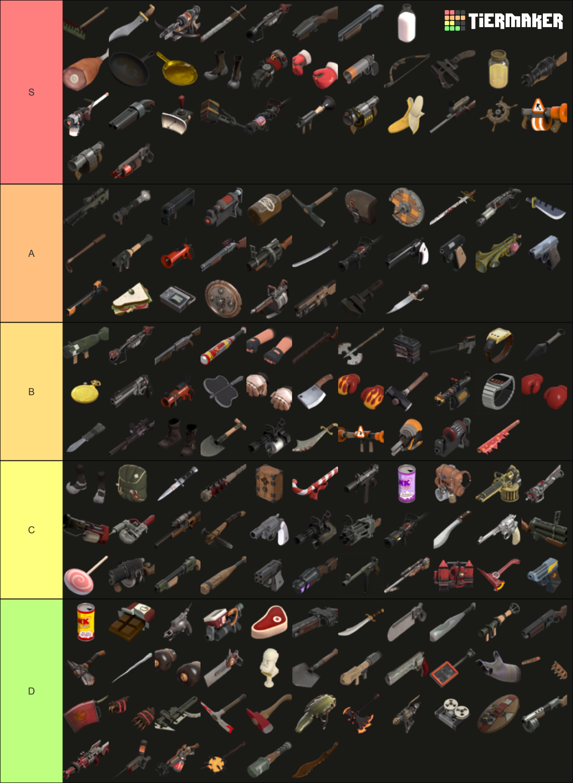 All Tf2 Weapons Tier List Community Rankings Tiermaker