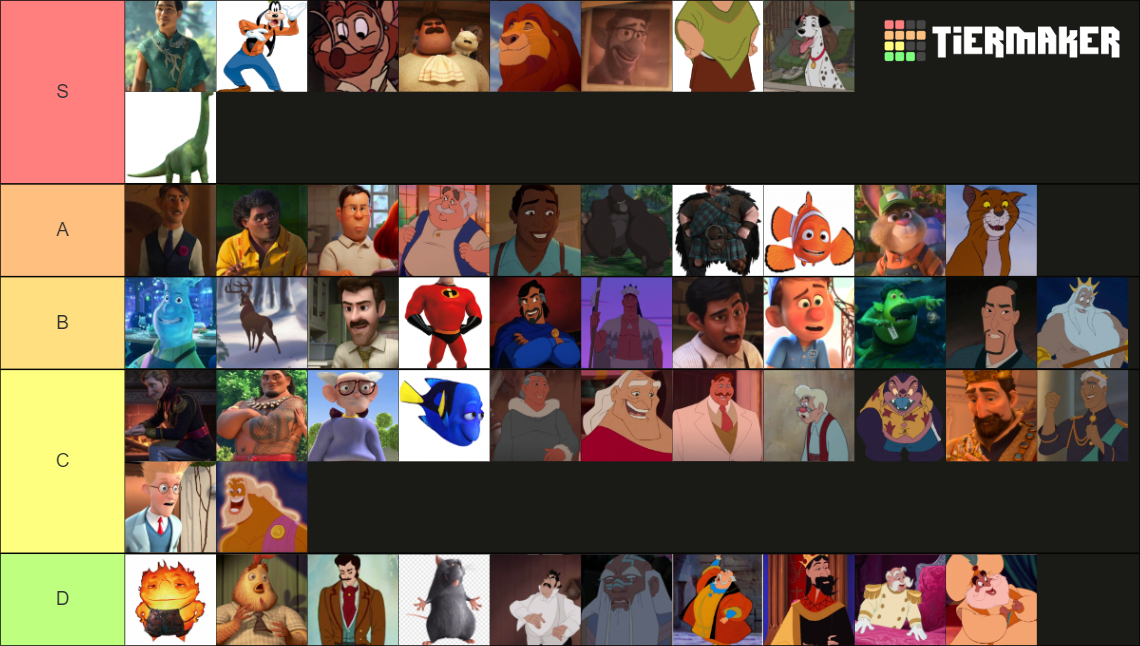 Animated Disney Dilfs Tier List (Community Rankings) - TierMaker