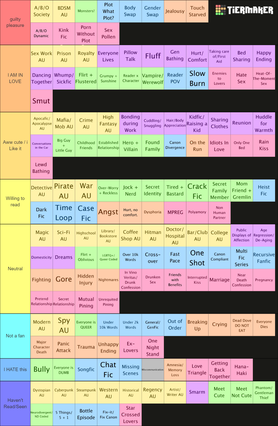 Large Fanfic Trope List Tier List (Community Rankings) - TierMaker