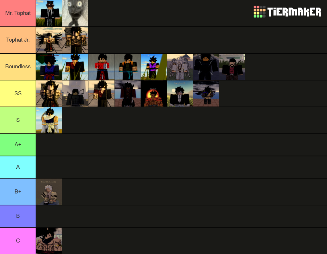 DBRP Resurrection OC Tier List (Community Rankings) - TierMaker