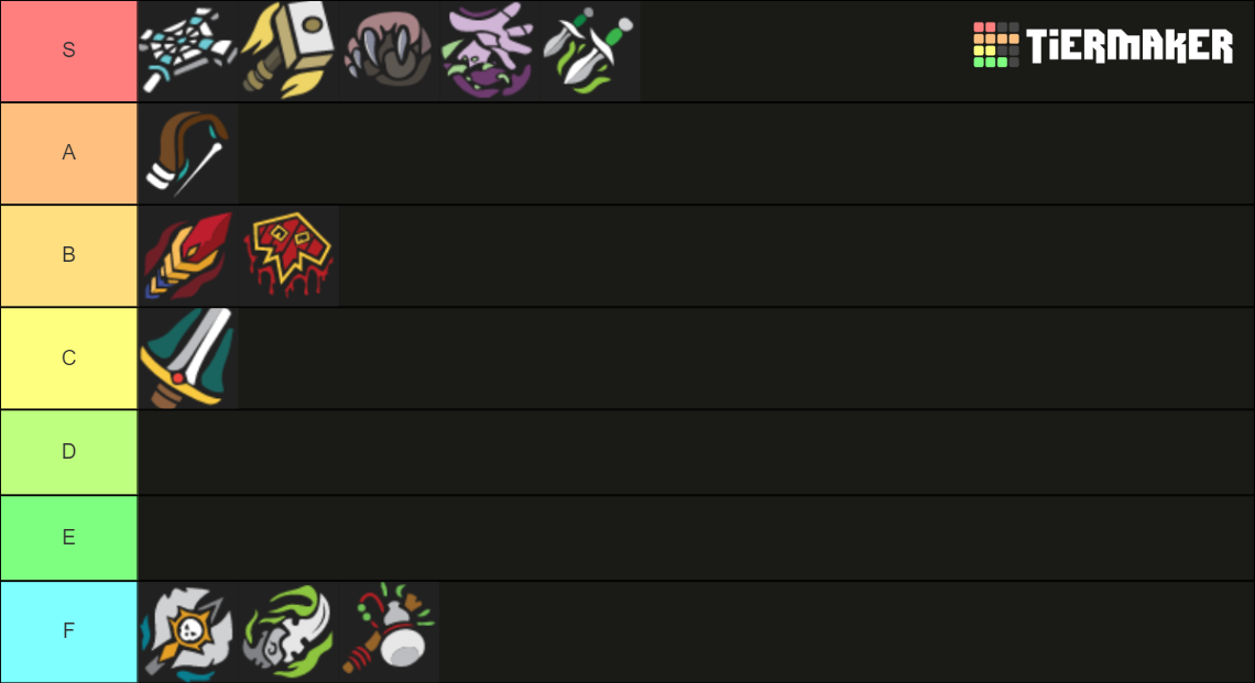 Recent World of Warcraft Tier Lists TierMaker