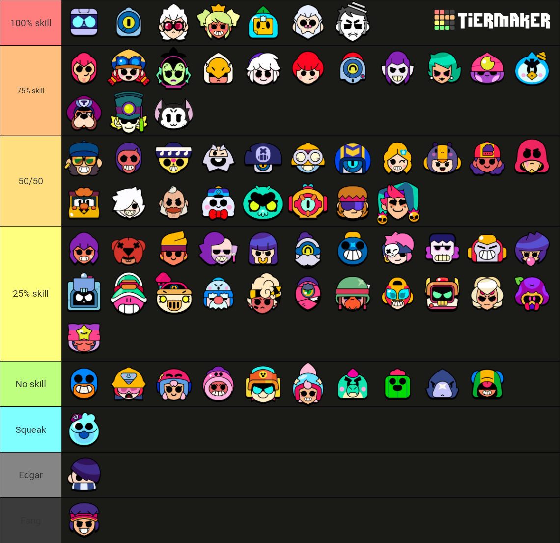 Best Brawler Apryl 2024 Tier List Rankings) TierMaker