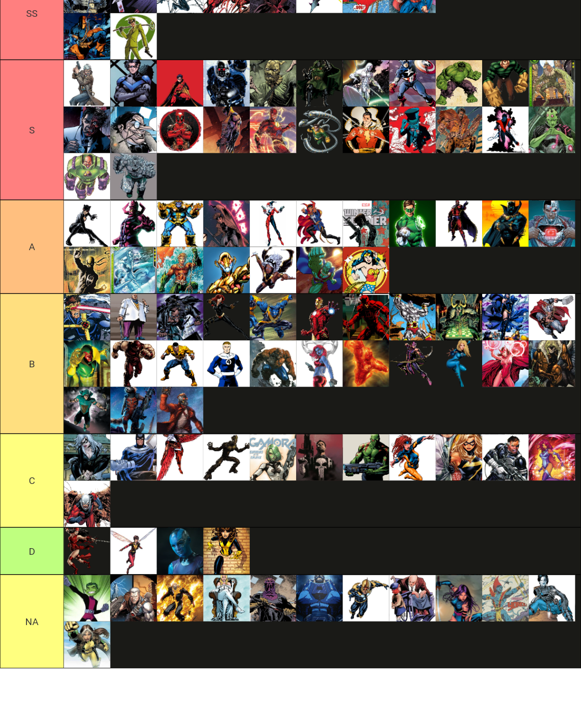 Superheroes and Supervillains (Marvel and DC) Tier List (Community ...