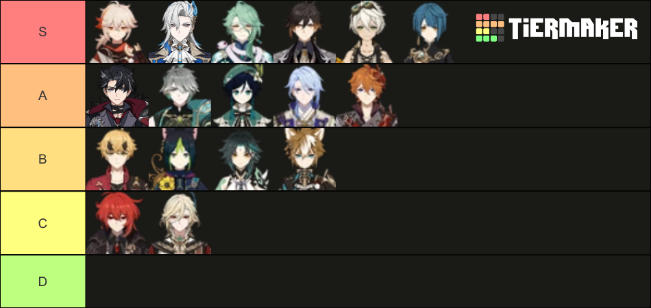 4.7 Genshin Impact Playable Characters Tier List (community Rankings 