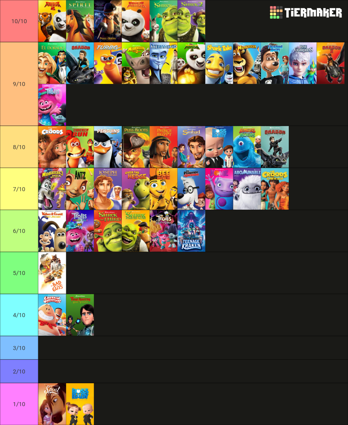 DreamWorks Animation Tier List (Community Rankings) - TierMaker