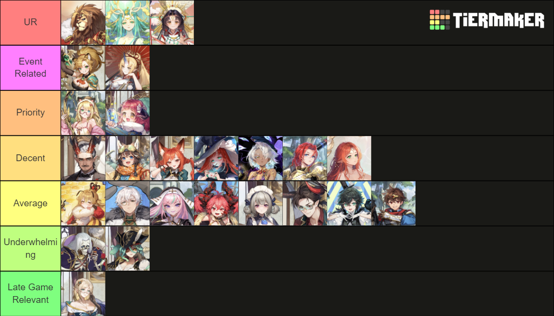 Isekai: Slow Life [All Characters] 1.22 Tier List (Community Rankings ...