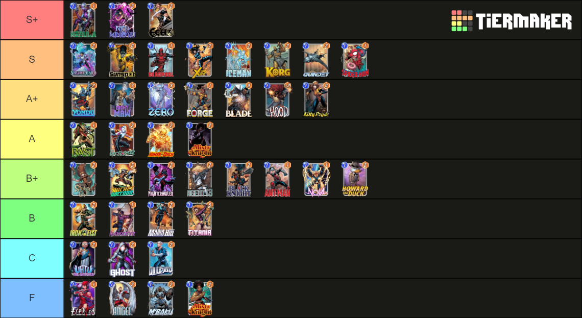 Snap 1 cost Tier List (Community Rankings) - TierMaker